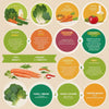 Get your fats, greens, nutrients and gut right.